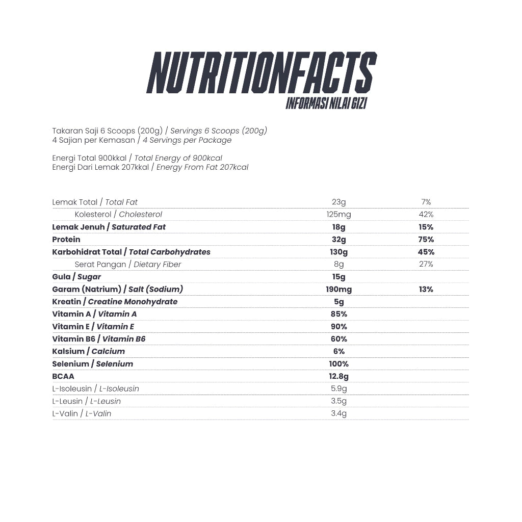 Genetica GenMass 2 Lbs