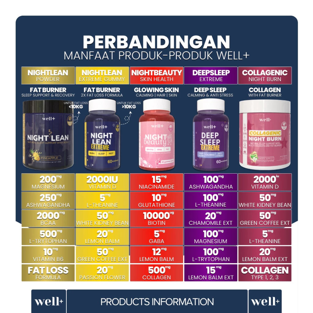 Well+ Collagenic Night Burn